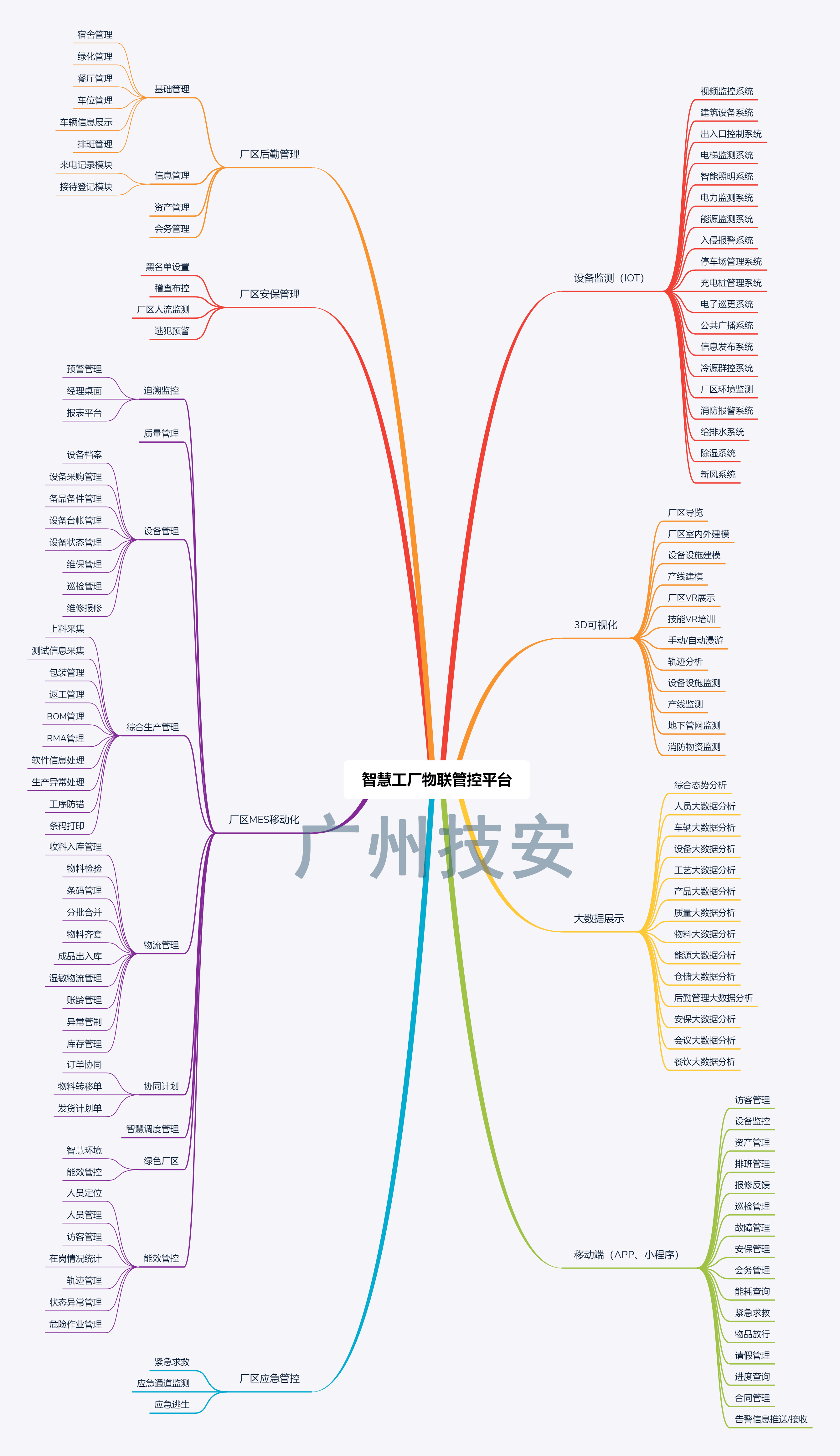 智慧工廠物聯(lián)網(wǎng)平臺 智慧工廠物聯(lián)網(wǎng)平臺