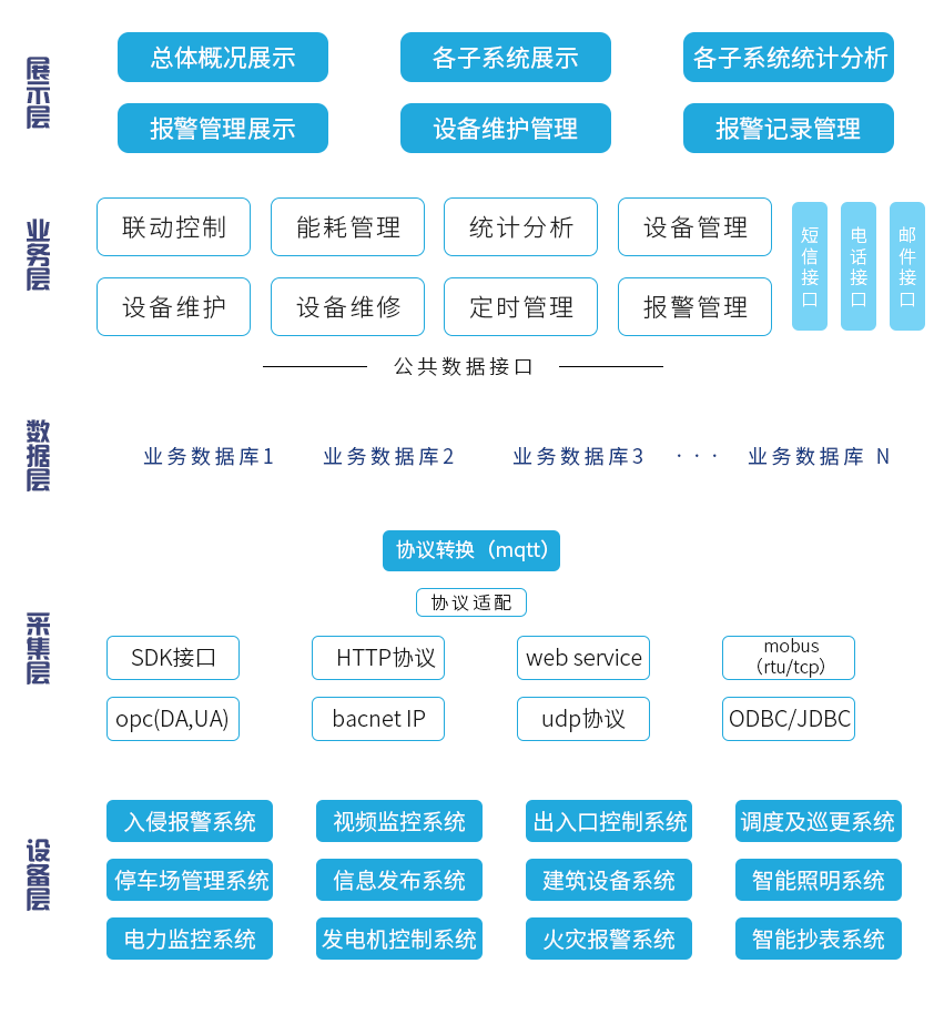 IOC管理平臺 IOC管理平臺