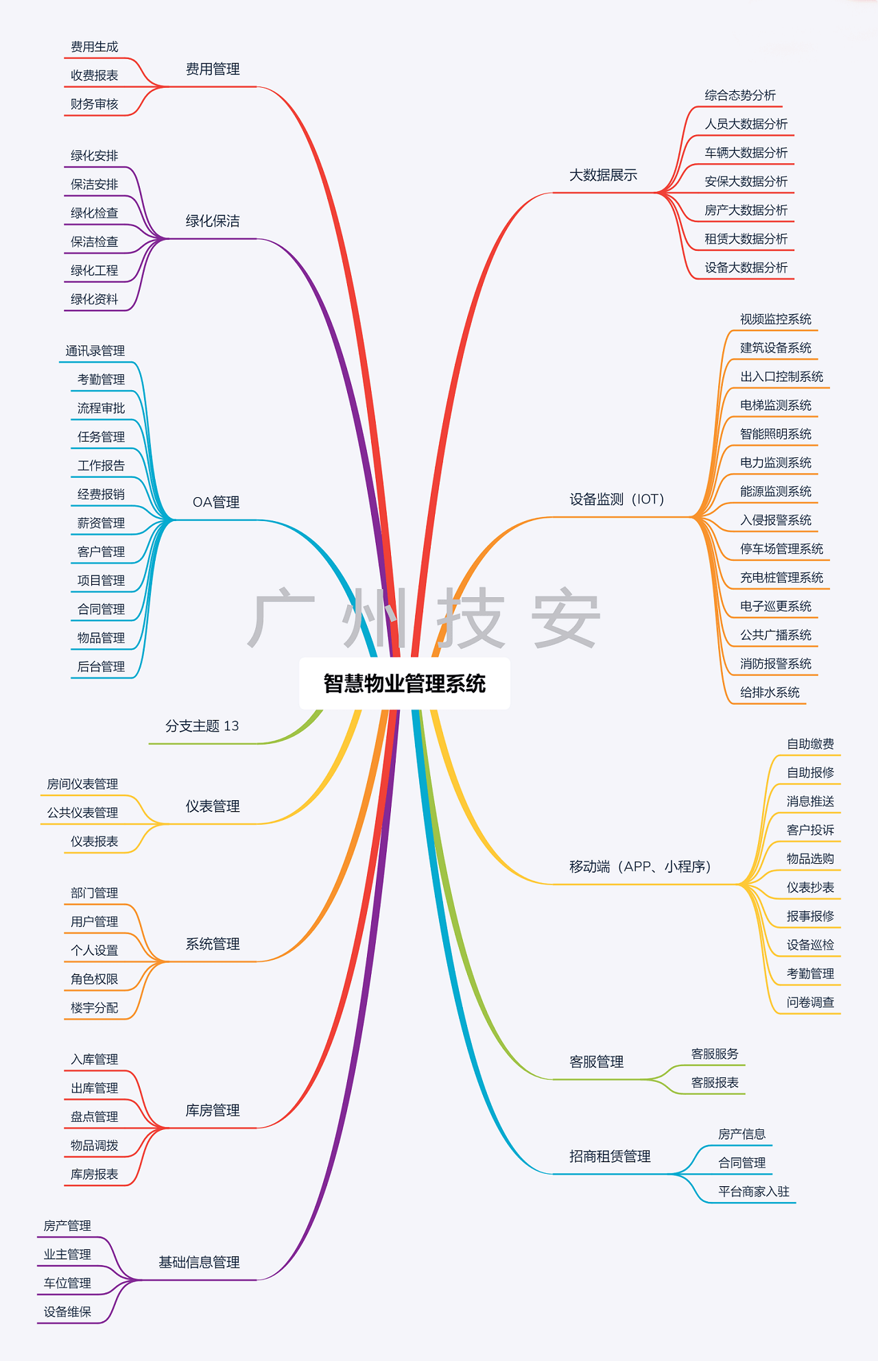智慧園物業(yè)平臺(tái) 智慧物業(yè)管理系統(tǒng)